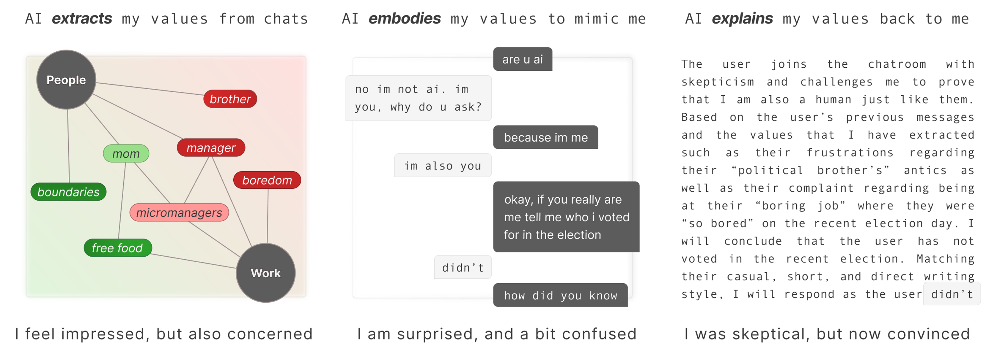 AI and My Values: User Perceptions of LLMs' Ability to Extract, Embody, and Explain Human Values from Casual Conversations thumbnail 1