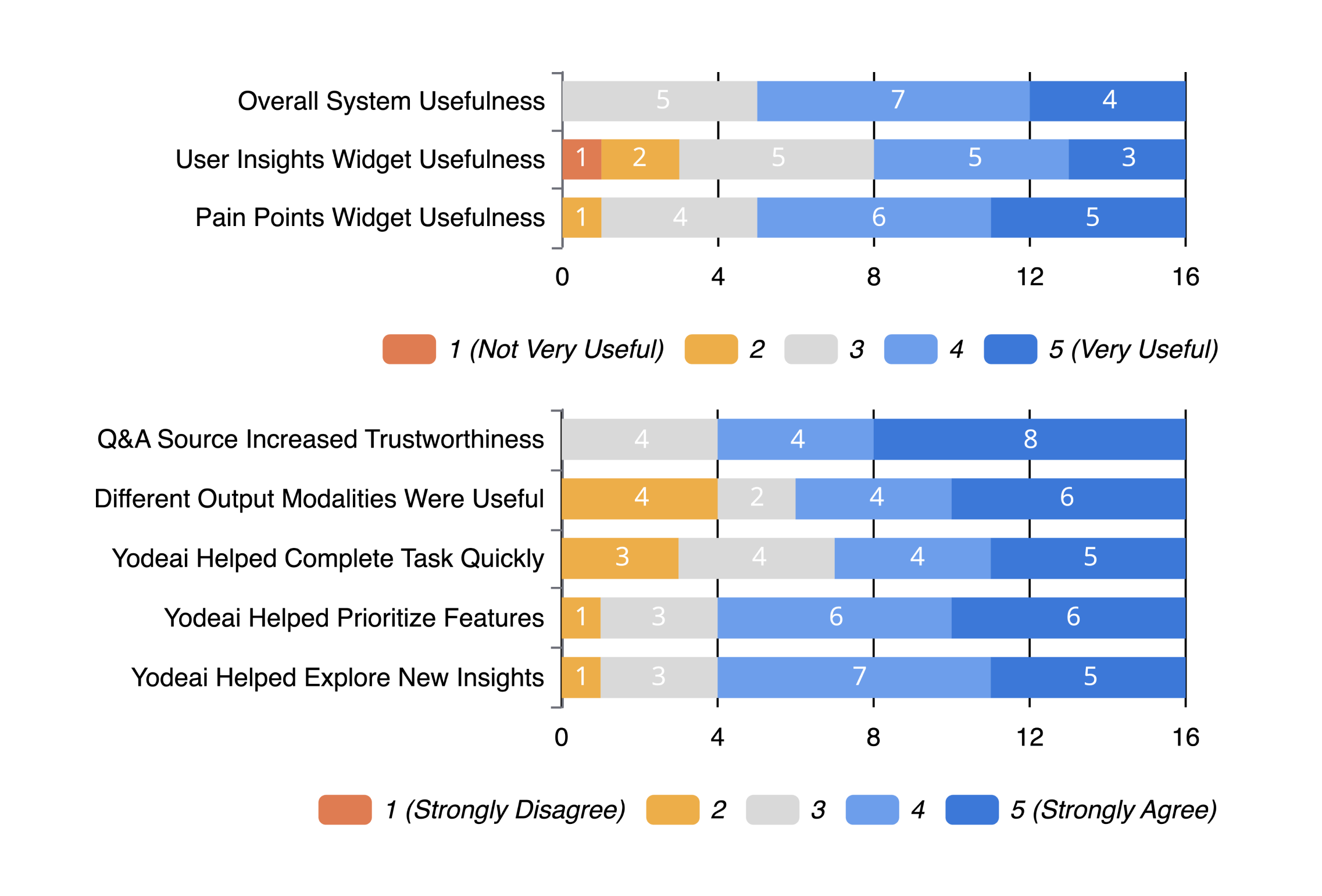 Generative AI in Knowledge Work: Design Implications for Data Navigation and Decision-Making image3