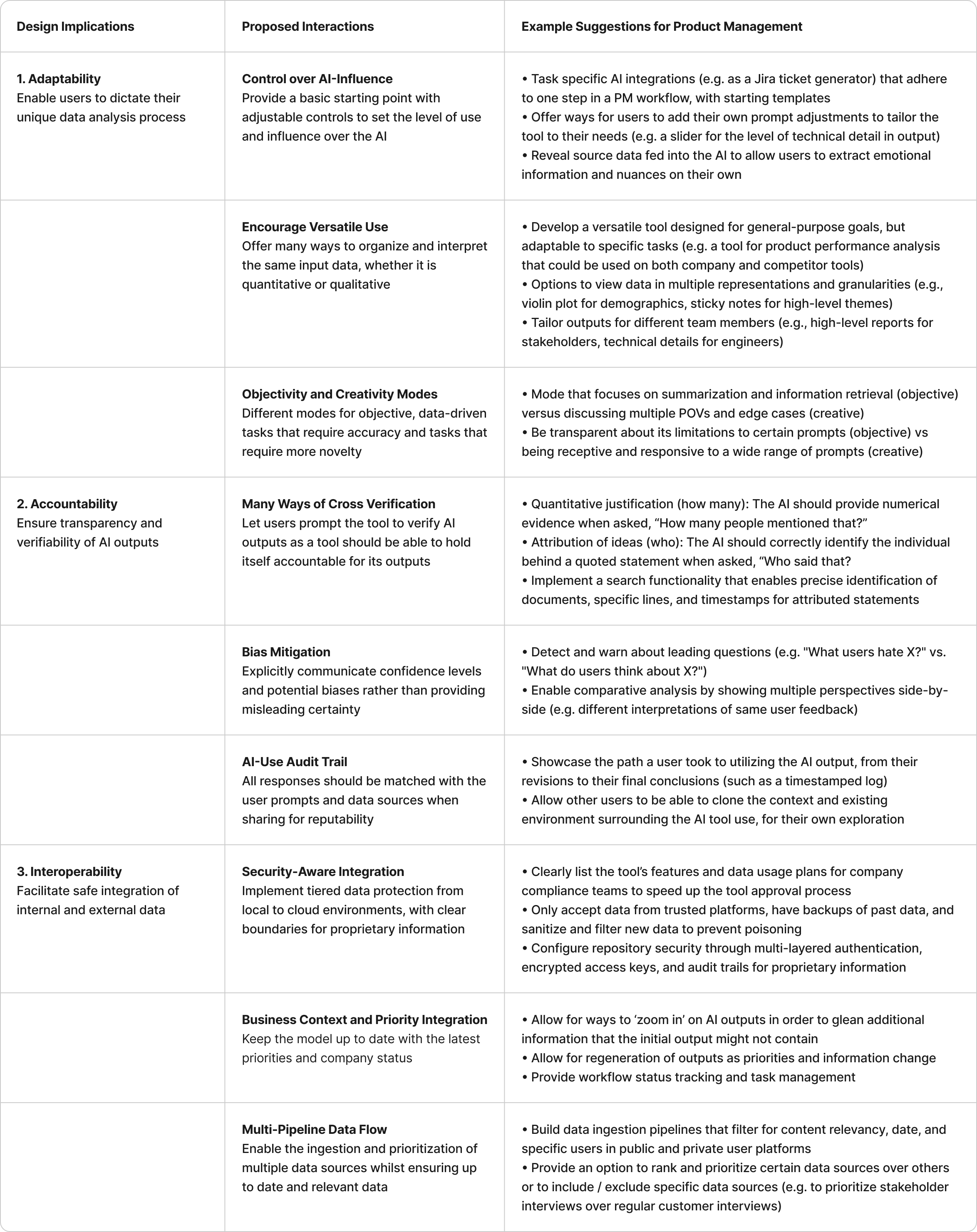 Generative AI in Knowledge Work: Design Implications for Data Navigation and Decision-Making image4