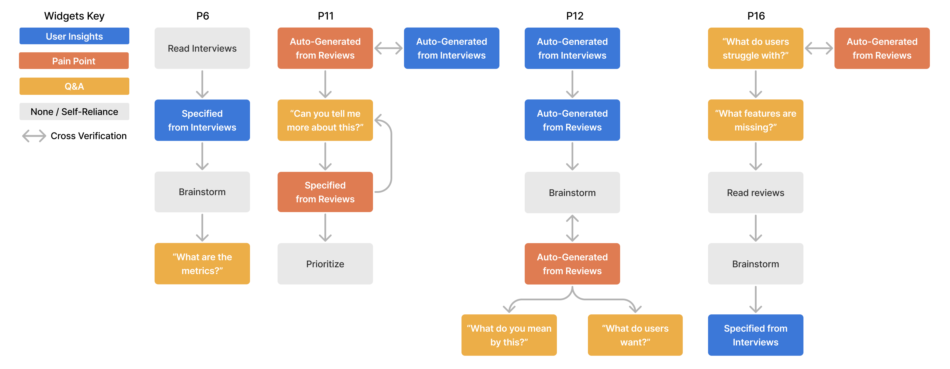 Generative AI in Knowledge Work: Design Implications for Data Navigation and Decision-Making image2